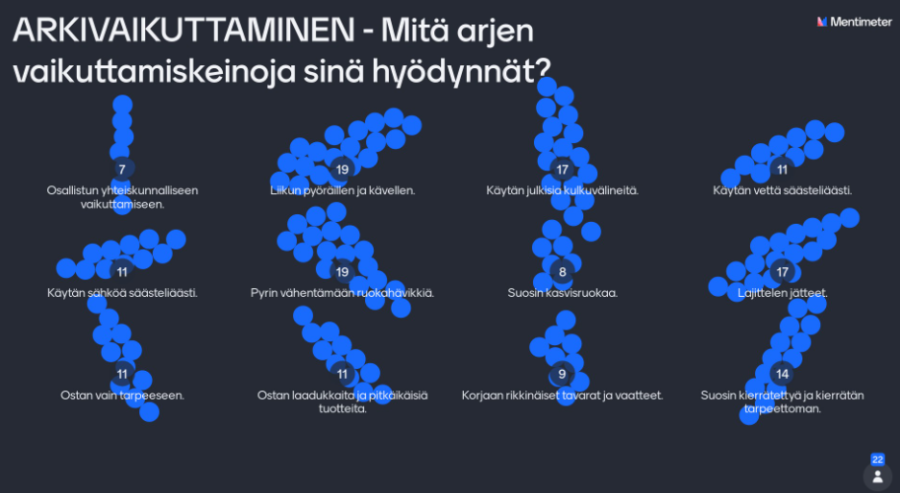 Mentimeterillä toteutettu kysely arjen vaikuttamiskeinoista. Kysely on tehty PAX-verkoston nuorten etäkeskustelutapaamisessa “Maailma vuonna 2050”.
