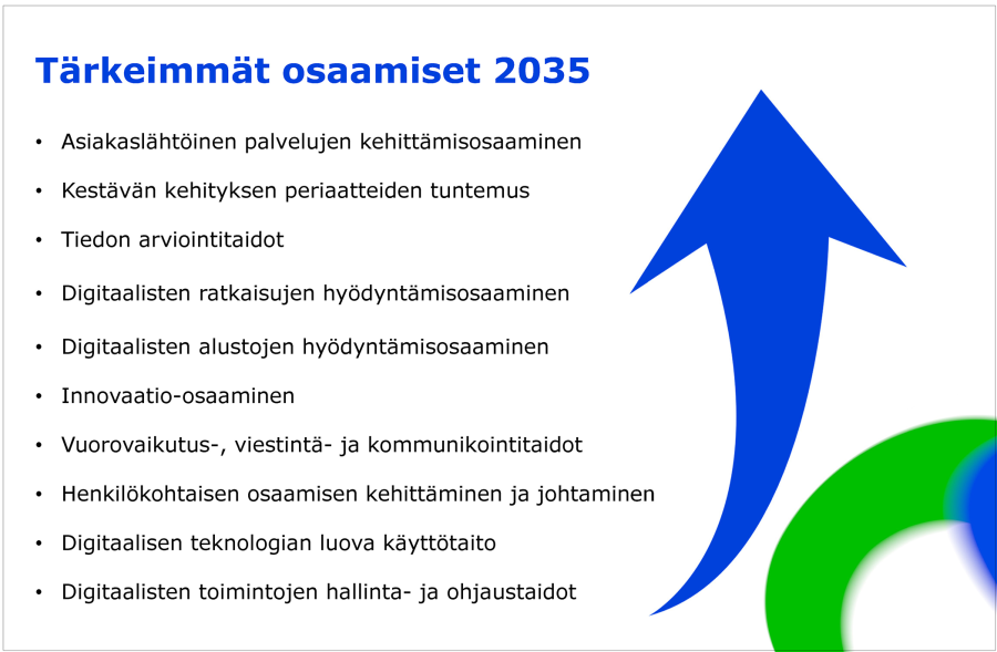 Luettelossa  on 10 tärkeintä osaamista, joita tulevaisuuden työelämässä tarvitaan. Eniten mainintoja osaamiskyselyssä sai asiakaslähtöinen palvelujen kehittämisosaaminen; toiseksi eniten kestävän kehityksen periaatteiden tuntemus; kolmanneksi eniten tiedon arviointitaidot. Kuvan sisältö on avattu tarkemmin tekstissä.