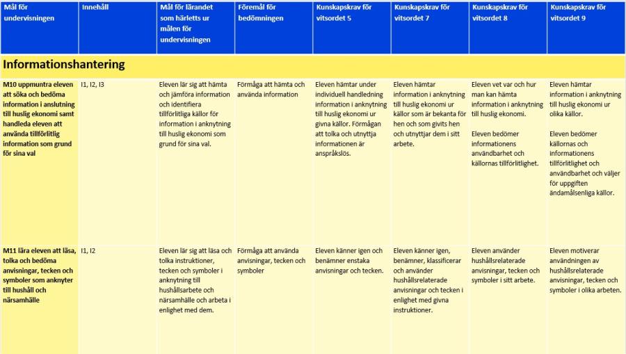 Informationshantering M10-M11