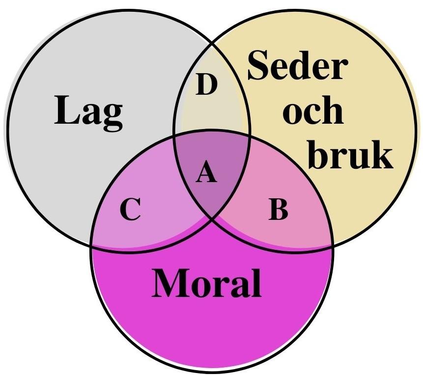 Lag, Seder och bruk, Moral