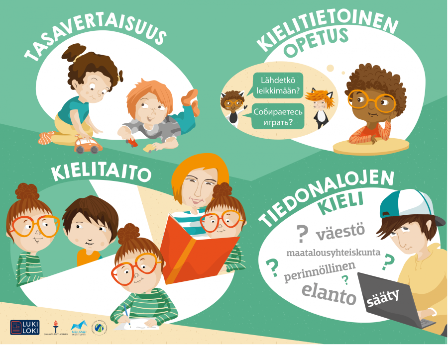 Infograafissa esitellään kielitietoisen pedagogiikan ulottuvuuksia: tasavertaisuus, kielitietoinen opetus, kielitaito ja tiedonalojen kieli.