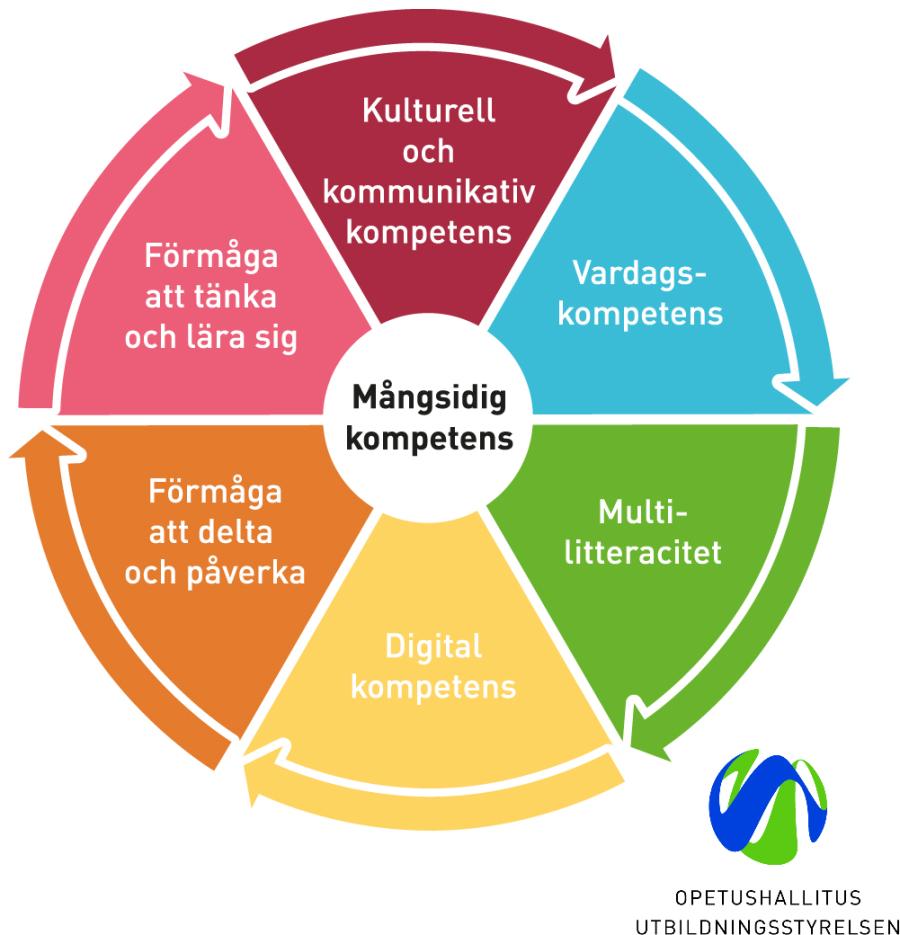 Mångsidig kompetens inom småbarnspedagogiken 2022
