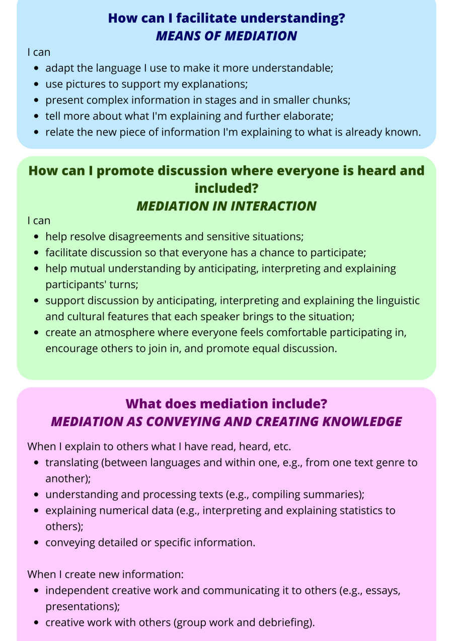 Means of mediation: How can I facilitate understanding? Mediation in interaction: How can I promote discussion where everyone is heard and included? Mediation as conveying and creating knowledge: What does mediation include?