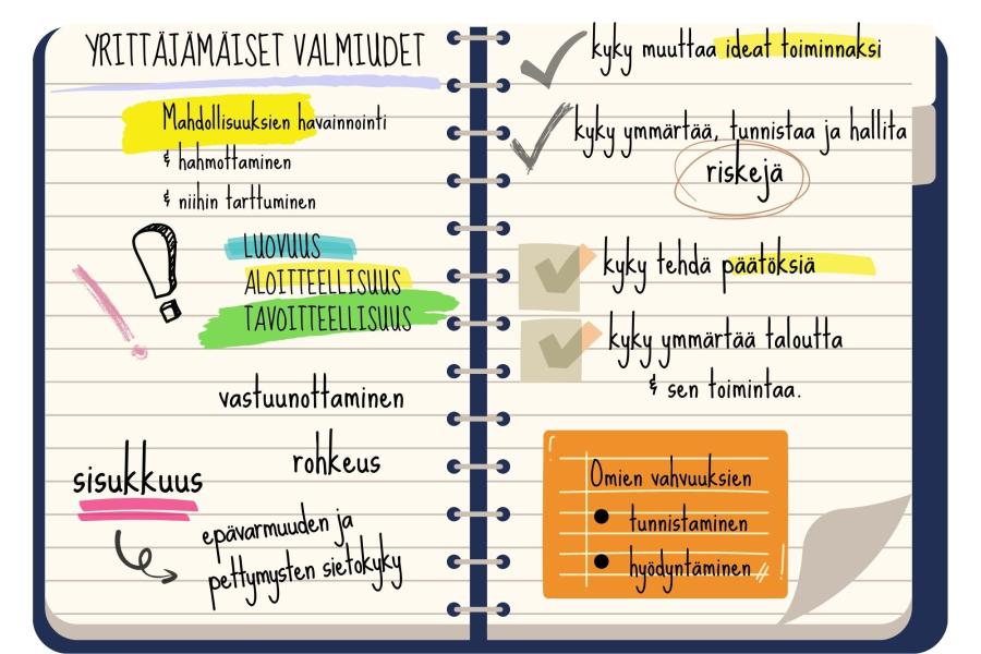 Kuvituskuva yrittäjämäisiä valmiuksia listaavasta, käsinkirjoitetusta vihkoaukeamasta.