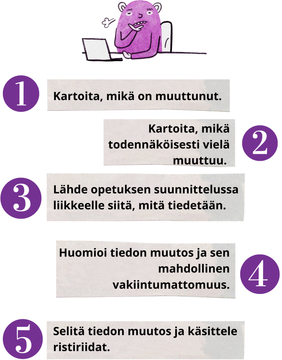 Lista pedagogisista vinkeistä, kuinka opettaja on muuttuvan tiedon asiantuntija: 1. Kartoita, mikä on muuttunut. 2. Kartoita, mikä todennäköisesti vielä muuttuu. 3. Lähde opetuksen suunnittelussa liikkeelle siitä, mitä tiedetään. 4. Huomioi tiedon muutos ja sen mahdollinen vakiintumattomuus. 5. Selitä tiedon muutos ja käsittele ristiriidat.