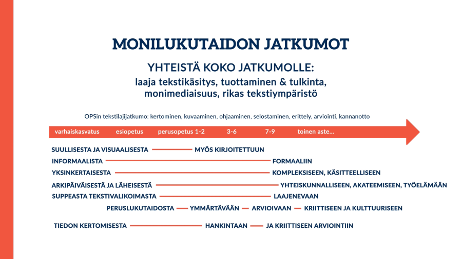 Monilukutaidon jatkumot -kuva. Kuvan tekstivastine on kuvan alla.