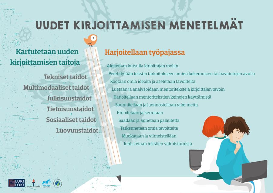 Kuvassa esitellään uuden kirjoittamisen osataidot sekä kirjoittamisen työpajan vaiheet.