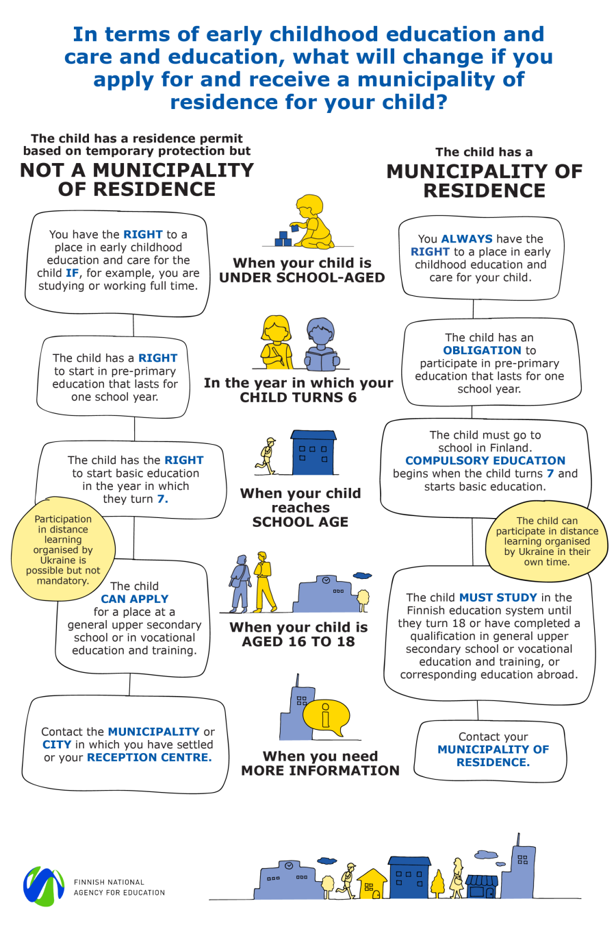 The content of the photo, what will change if your child will receive a municipality of residence, is decribed extensively in the website text.