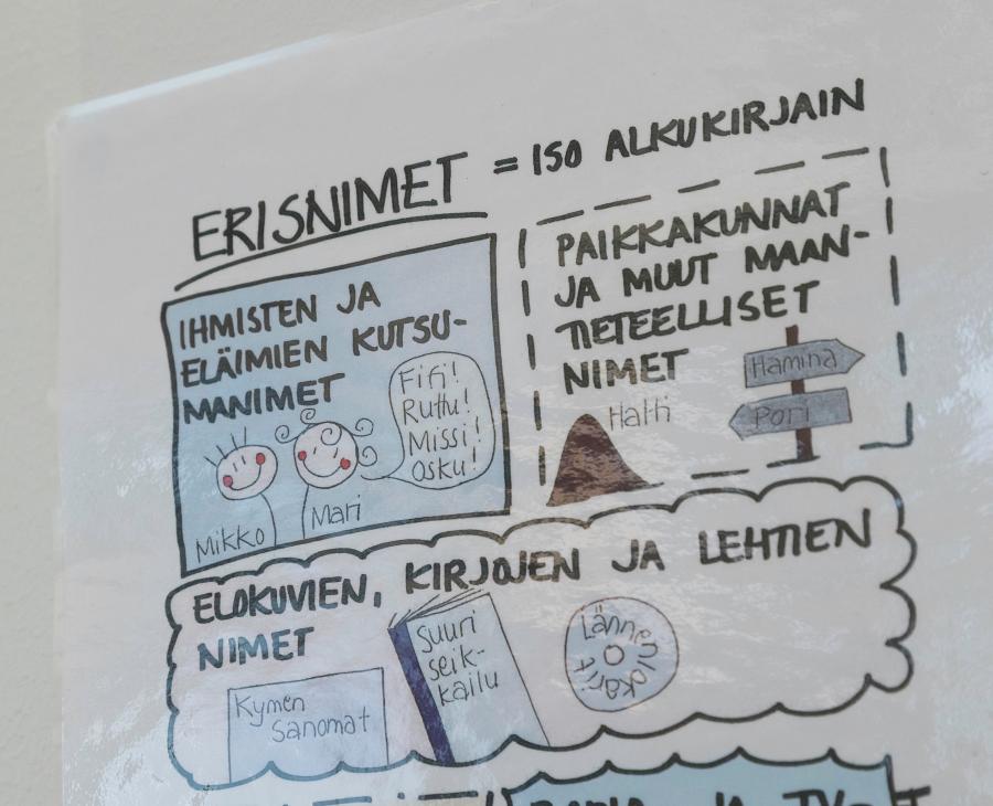 Luokan taululla näkyy otsikkona erisnimet, eli isot alkukirjaimet. Esimerkkeinä ihmisten ja eläimien kutsumanimet, paikkakunnat ja muut maantieteelliset nimet, sekä elokuvien, kirjojen ja lehtien nimet.