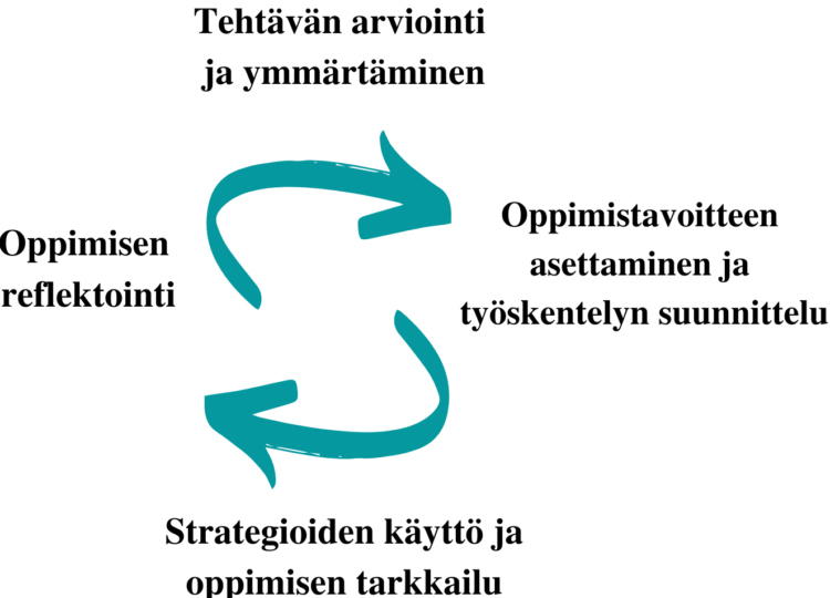 Tehtävän arviointi ja ymmärtäminen
