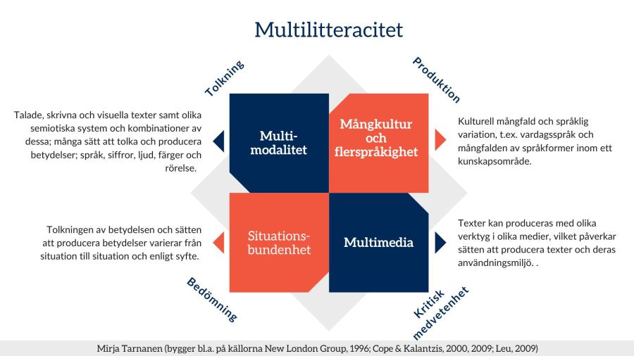 Graf för multilitteracitet.