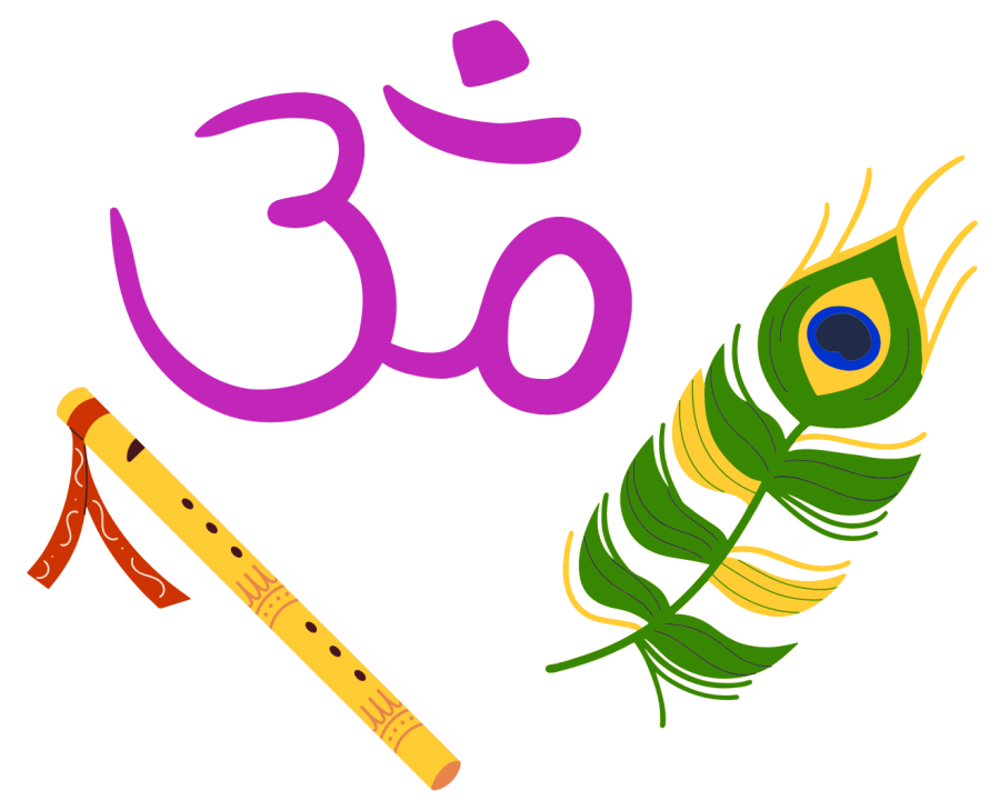 Kuvituskuva Krishna-uskontoon liittyvistä symboleista, kuten Ohm-symbolista, riikinkukon sulasta ja huilusta