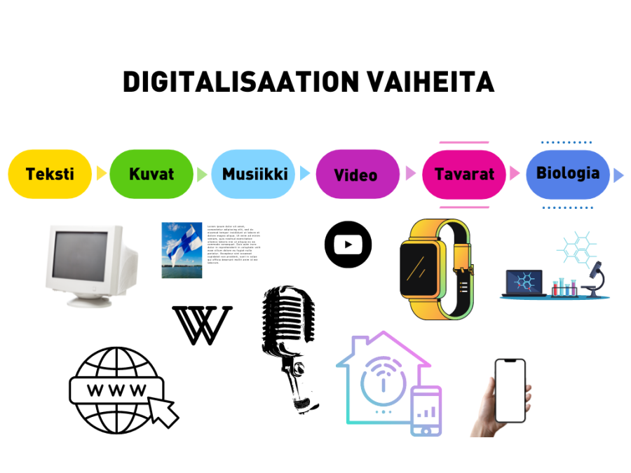 Digitalisaation etenemisen vaiheita