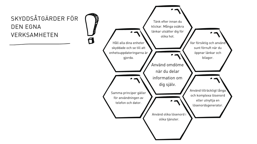 Skyddsåtgärder för den egna verksamhete. Använd omdöme när du delar information om dig själv. Tänk efter innan du klickar. Många osäkra länkar utsätter dig för olika hot. Var försiktig och använd sunt förnuft när du öppnar länkar och bilagor. Använd tillräckligt långa och komplexa lösenord eller utnyttja en lösenordsgenerator. Använd olika lösenord i olika tjänster. Samma principer gäller för användningen av telefon och dator. Håll alla dina enheter skyddade och se till att enhetsuppdateringarna är gjorda.