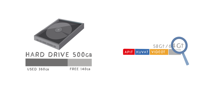 Memory. Drawing features an image of a hard drive unit and an illustration of mobile phone's memory bar.