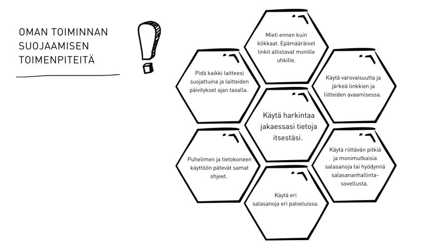 Oman toiminnan suojaamisen toimenpiteitä: pidä laitteet suojattuina, mieti ennen kuin klikkaat, käytä varovaisuutta linkkien kanssa, käytä harkintaa jakaessasi tiedostoja, käytä eri salasanoja