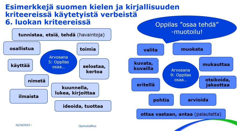 Kuvituskuva, jossa luetellaan kriteereissä olevia verbejä, esim. nimetä, pohtia
