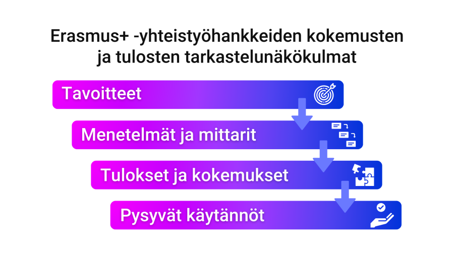 Erasmus+ -yhteistyöhankkeiden kokemusten ja tulosten tarkastelunäkökulmat.