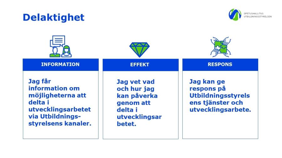 Bild av delaktighet och hur jag kan få information 