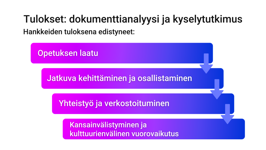 Tulokset: dokumenttianalyysi ja kyselytutkimus.
