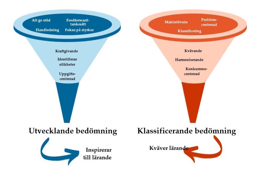 huslig ekonomi bedömning 