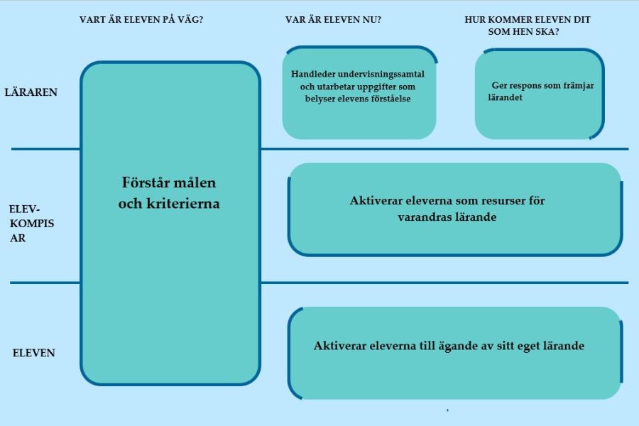 huslig ekonomi lärstig