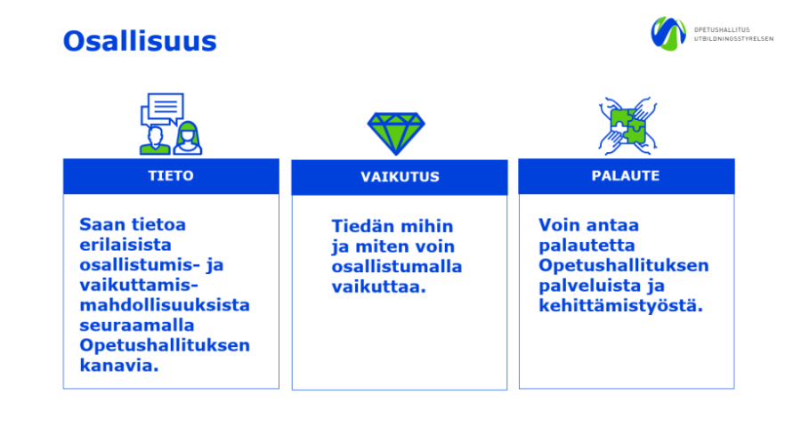 Kuva siitä, miten saan tietoa osallistumismahdollisuuksista