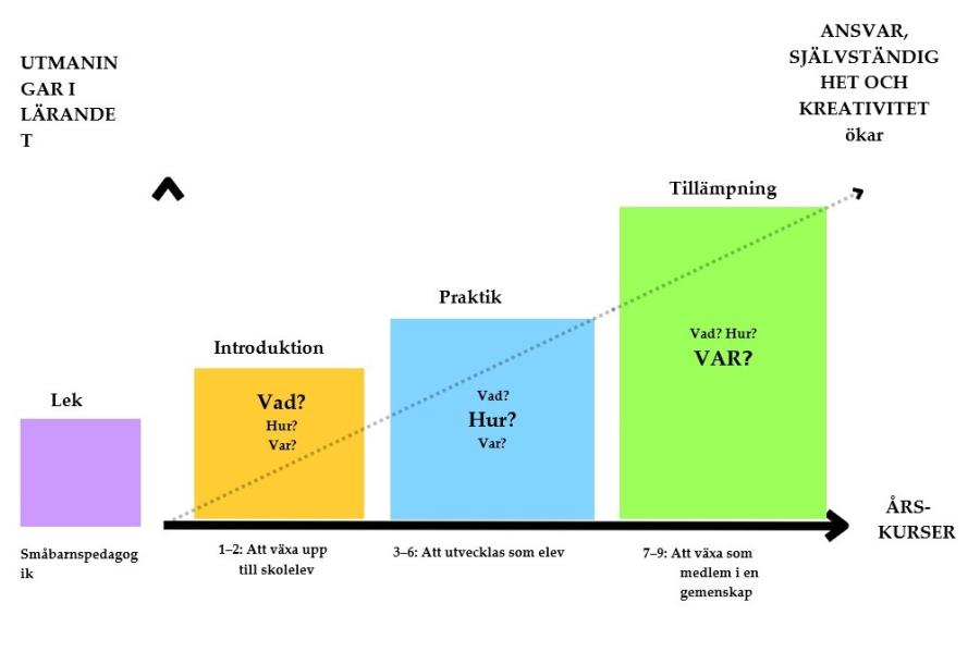 huslig ekonomi utmaningar