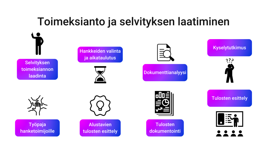 Erasmus+ -yhteistyöhankeselvityksen toimeksianto ja laatiminen.