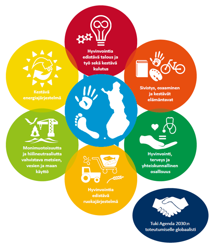 Kuvituskuva. Suomen kestävän kehityksen strategia vuosille 2022–2030