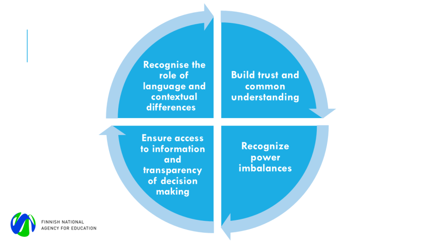 Illustration image, the content of which is opened in the text.