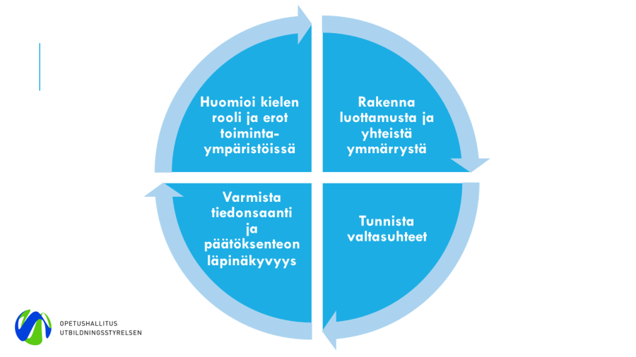Kuvituskuva, jonka sisältö avataan tekstissä.