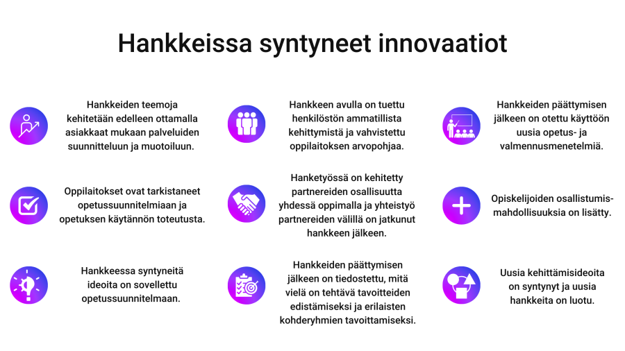 Hankkeissa syntyneet innovaatiot.