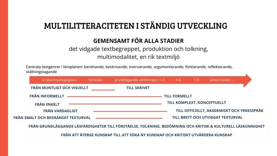 Multilitteraciteten i ständig utveckling
