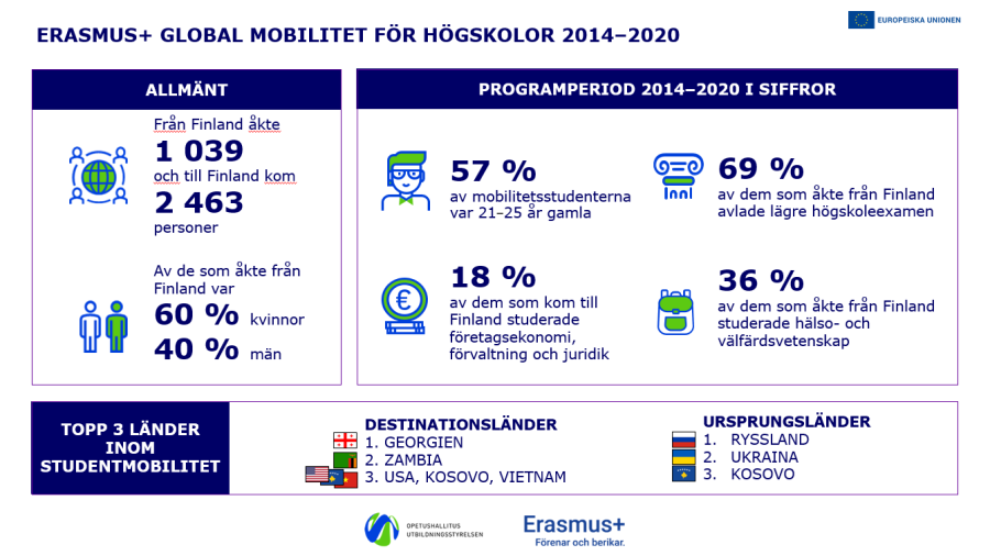 Illustrationsbild med infografik som åskådliggör den information som ges i sidans text.
