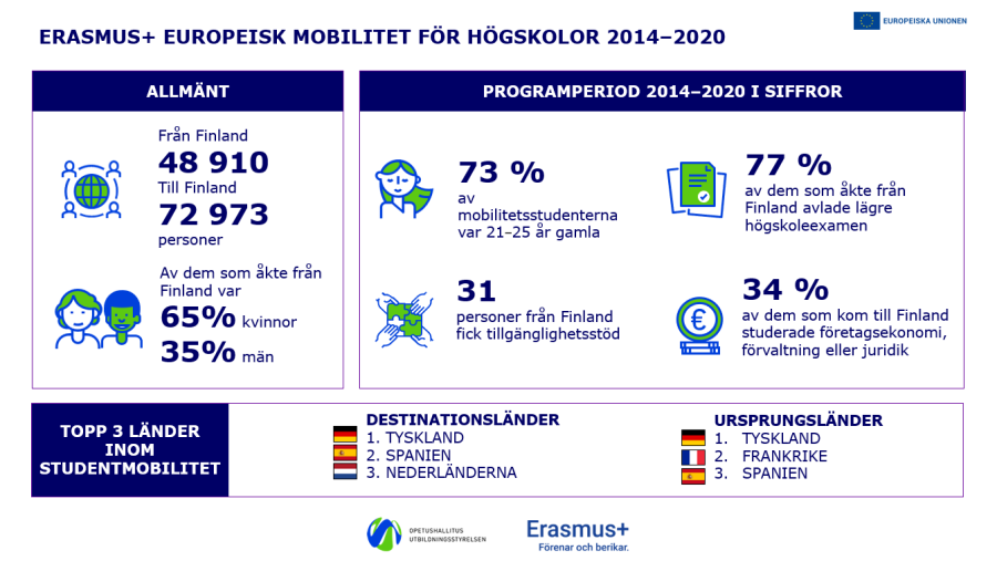 Illustrationsbild med infografik som åskådliggör den information som ges i sidans text.