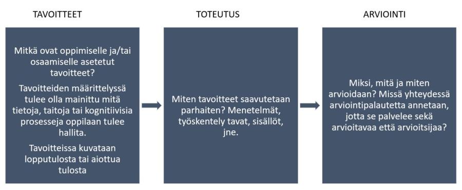 Kuvituskuva: Lähtökohtia käsityön arvioimiselle avataan tarkemmin tekstissä