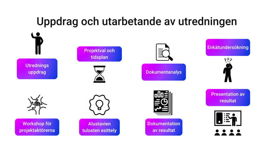 Uppdrag och utarbetande av utredningen