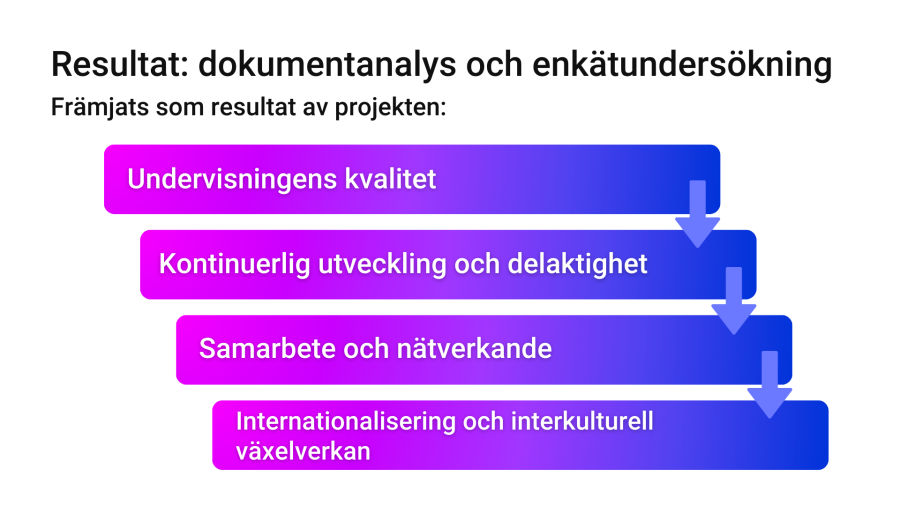 Resultat: dokumentanalys och enkätundersökning