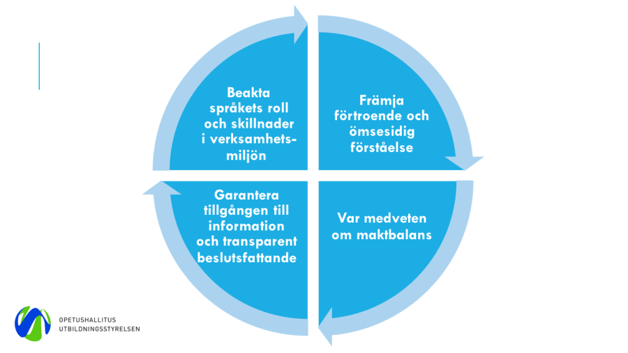 Illustrationsbild vars innehåll förklaras i texten.