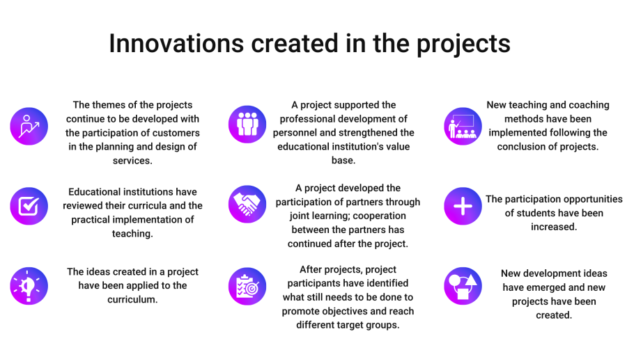 Innovations created in the projects; the texts can be found below the image. 