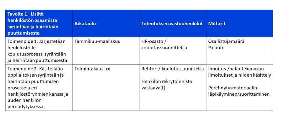 Esimerkki suunnitelmasta tasa-arvon ja yhdenvertaisuuden edistämiseksi