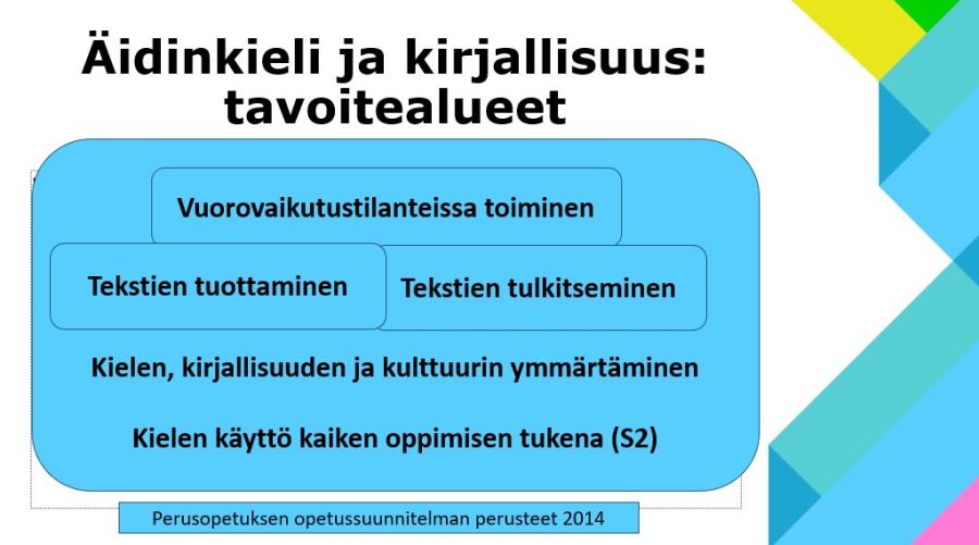 Kuvituskuva äidinkielen ja kirjallisuuden tavoitealueet