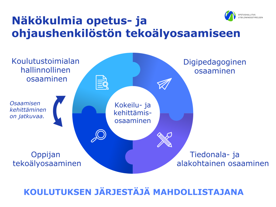 Näkökulmia opetus- ja ohjaushenkilöstön tekoälyosaamiseen