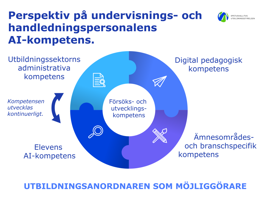 Perspektiv på undervisnings- och hanledningspersonalens AI-kompetens