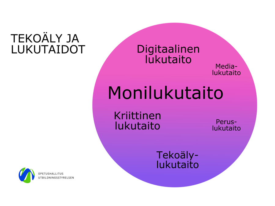 Tekoäly ja lukutaidot