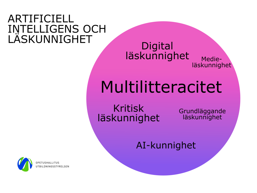 Artificiell intelligens och läskunnighet