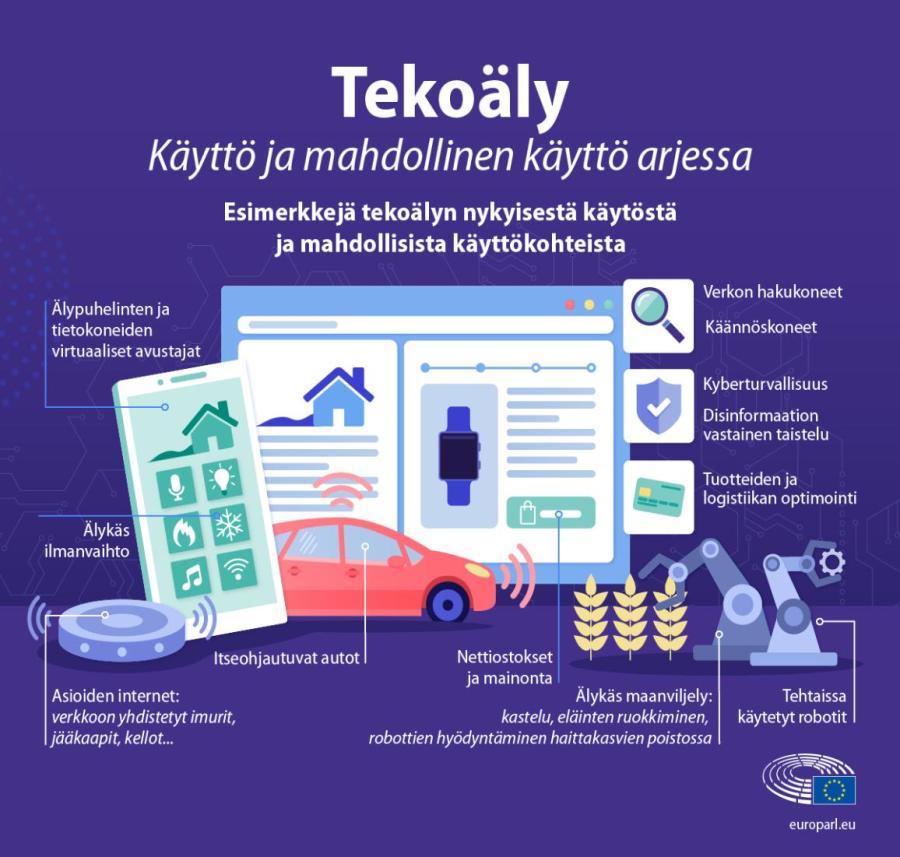 Mitä tekoäly on ja mihin sitä käytetään?