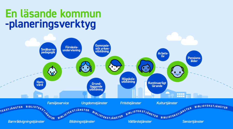Framsidan av Planeringsverktyget