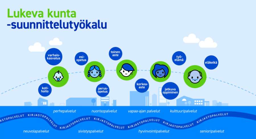 Lukeva kunta työkalun etusivu